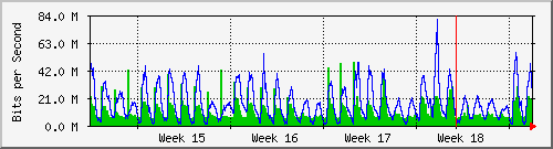 month