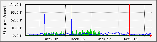 month