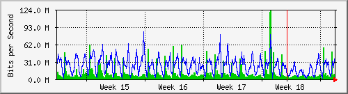 month