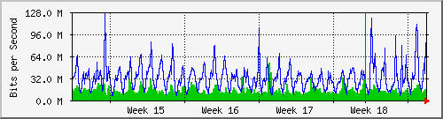 month