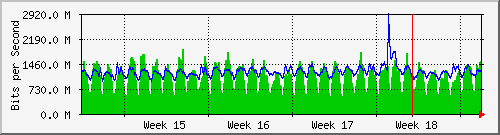 month
