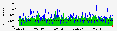 month