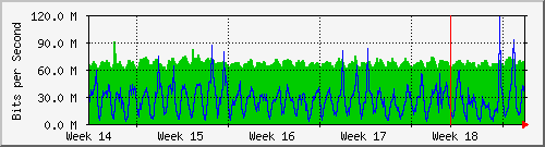 month