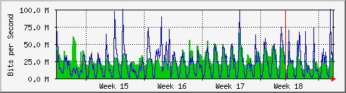 month