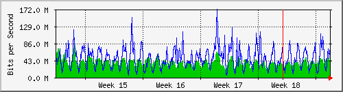 month