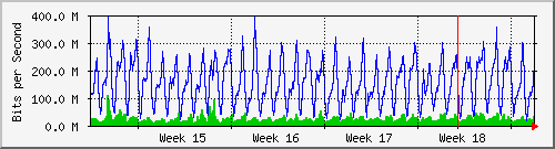 month