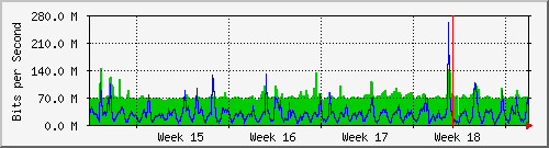 month