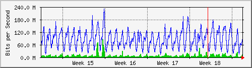 month