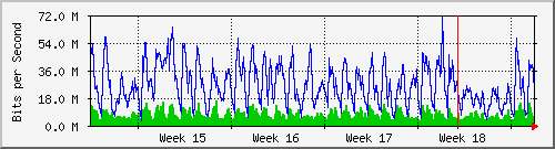 month
