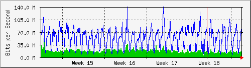 month