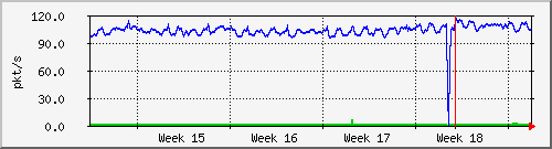 month