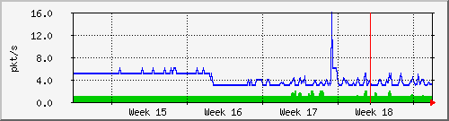 month