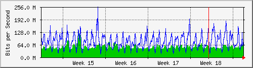month