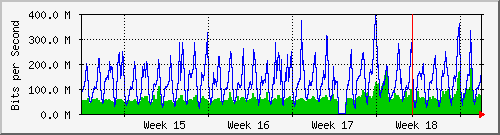 month
