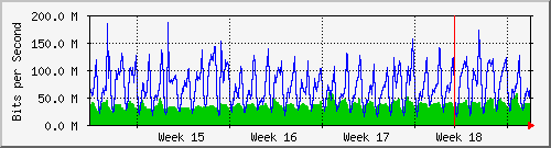 month