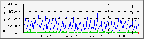 month