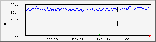 month