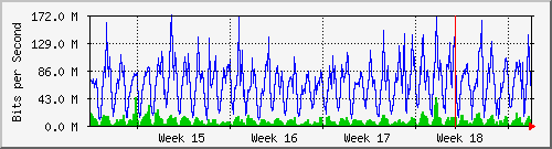 month