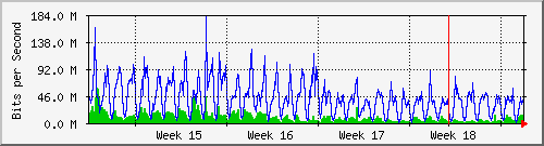month