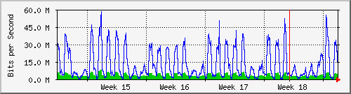 month