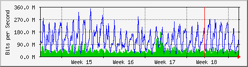 month