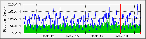 month
