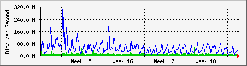 month