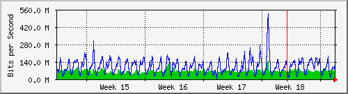 month