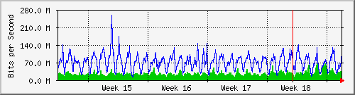 month
