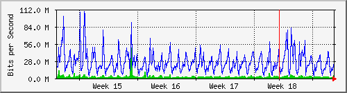 month