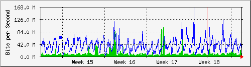 month