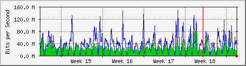 month