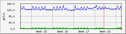 month