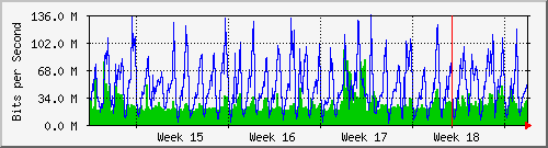 month