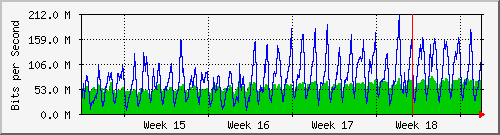 month