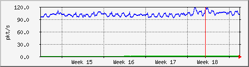 month
