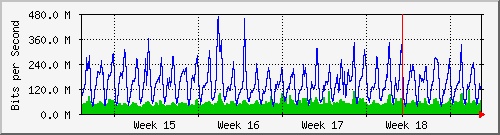 month