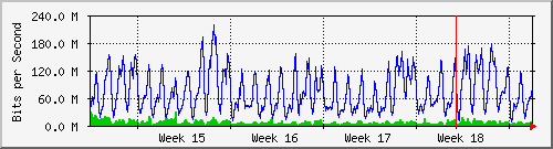 month