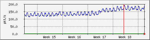 month
