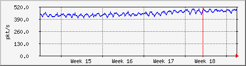 month