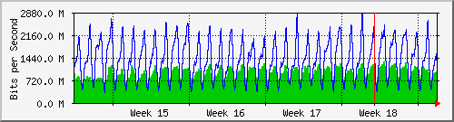 month