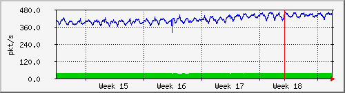 month