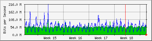 month