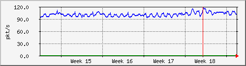 month