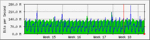 month