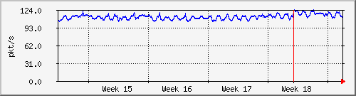 month