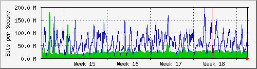 month