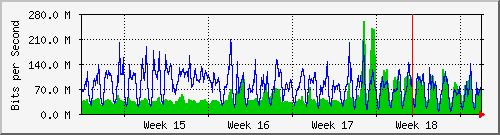 month