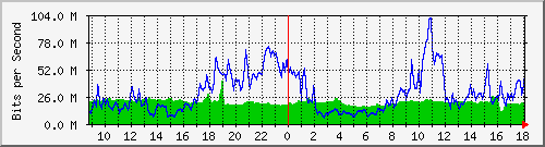 10.255.6.22_eth_1_0_1 Traffic Graph