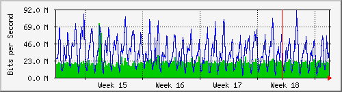 month
